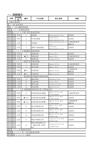 XXXX年河南省新农合报销基本药物目录-省新