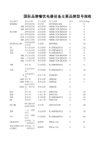 国际品牌餐饮电器设备主要打品牌型号规格列表