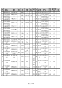 XXXX年浙江省药品集中采购中标结果(含中标价格)