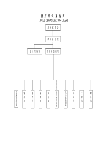 酒店组织架构图（21页）（DOC21页）
