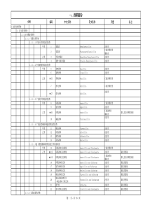 XXXX年版云南省医保药品目录印刷版