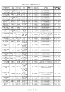 XXXX年新增补挂网药品目录