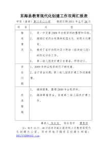 东海县教育现代化创建工作双周汇报表(5.30)