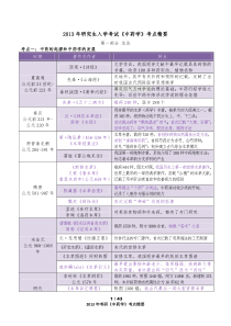 XXXX年研究生入学考试中药学考点精要