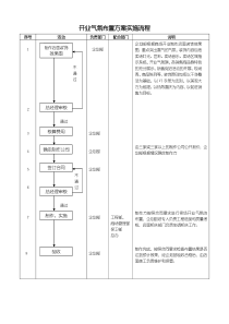 开业气氛布置方案实施流程