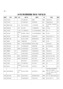 XXXX年第三季度全国兽药监督抽检(国家计划)不合格产品汇总表