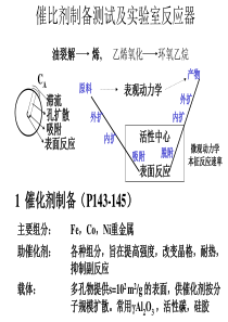 8催化剂制备、表征及评价35