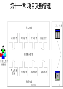 11-第十一章-项目采购管理