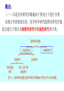 观察性研究设计(调查设计)..