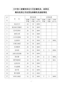 大中型C级餐饮单位六月份餐饮具