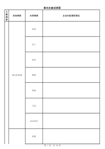 企业基本法框架纲要