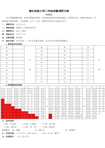 二年级质量调研方案江苏省灌云实验小学