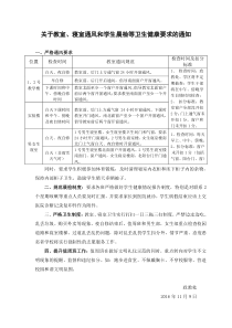 关于严格教室、寝室通风和班级学生晨检制度的通知