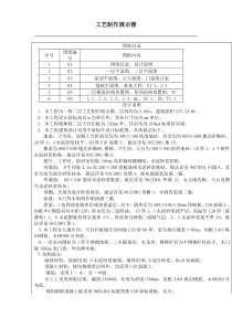 23工程量清单计价实例