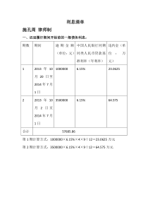 利息清单范本及法律依据