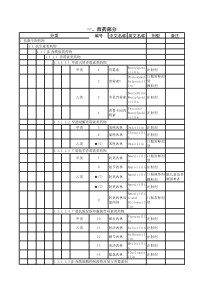 XXXX版安徽省医保目录(含西%2C中药)