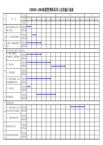 ISO9001推行导入实施计划表