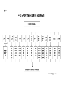 传染病防控工作职能部门协调机制与流程---精品资料