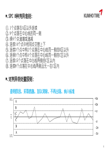 SPC8种判异准则(新2018)