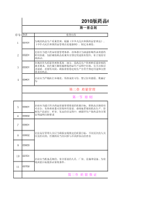 XXXX版药品GMP检查条款