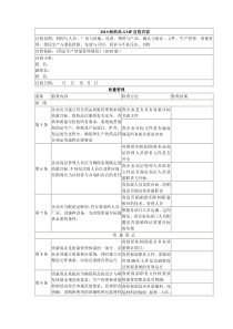 XXXX版药品GMP自检内容(李永康)