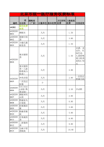 北京市统一医疗服务收费标准眼科