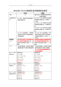 GB18285-2018纸质版与发布稿子对比差异