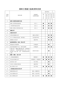 园林绿化工程竣工备案资料目录(正式版)