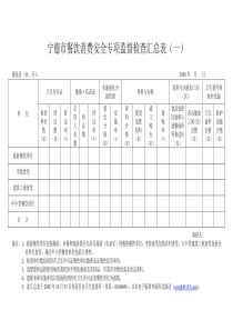 宁德市餐饮消费安全专项监督检查汇总表一