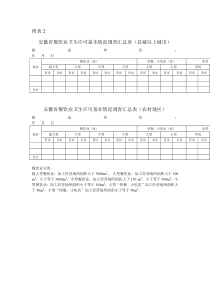 安徽省餐饮业卫生许可基本情况调查汇总表县城以上城市