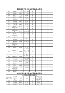 XXXX药房计划使用药品目录