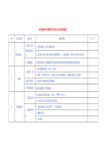 线路危险点分析及预控措施