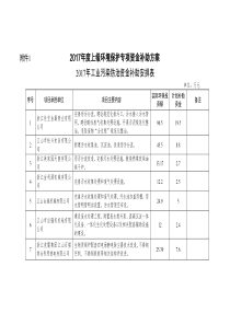 2017上级环保专项资金补助方案