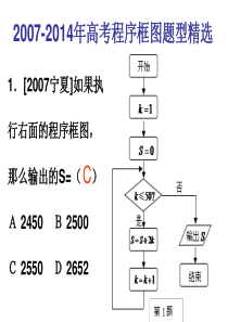 2007-2014年高考程序框图题型精选