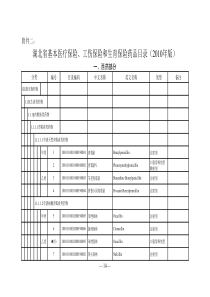 XXXX版本湖北省医保目录附件2药品(西药)目录(鄂人社