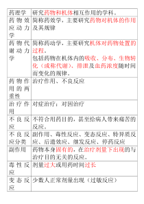 XXXX职称药师药士专业知识个人总结药理学终结版