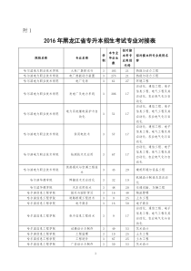 2016黑龙江统招专升本专业对接(惠众)