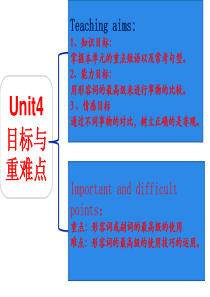 2015人教版八年级上册unit4复习课件