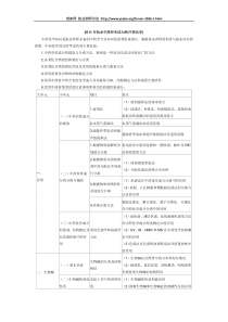 XX年执业中药师考试大纲之中药化学