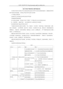 XX年执业中药师考试大纲之中药鉴定学