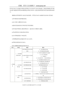 XX年执业药师考试大纲(药学综合知识与技能)