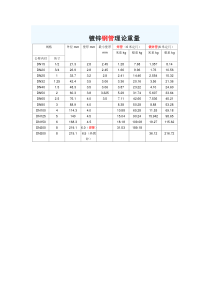 镀锌钢管国家标准壁厚