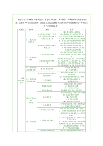 XX年执业药师考试大纲