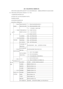 XX年执业药师考试大纲8171706909