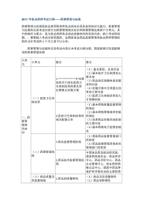 XX年执业药师考试大纲8265706909