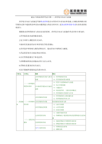 XX年执业药师考试大纲——药学综合知识与技能3953726915