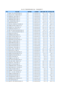 2015全国系统集成商名单大全(最新)