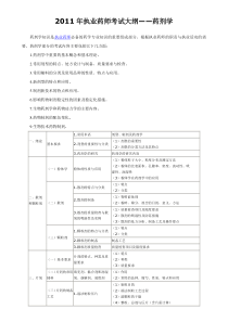 XX年执业药师考试大纲—药剂学