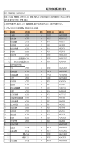 项目开发成本分析表