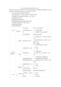 XX年执业药师考试药剂学考试大纲